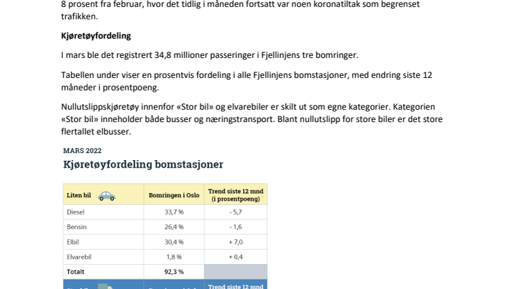 Pressemelding fra Fjellinjen - Trafikktall for mars.pdf