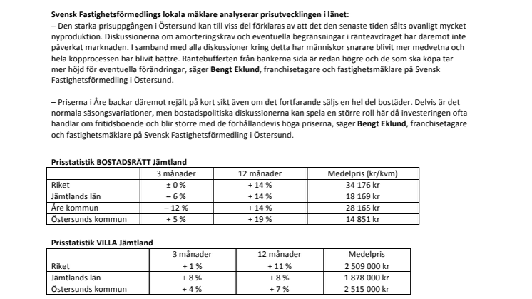 Bostadsmarknaden i Östersund fortsatt stark