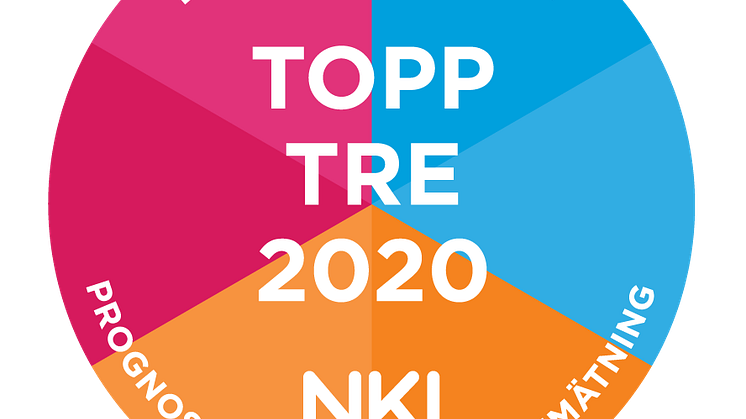 Topp-tre-2020-nojdast