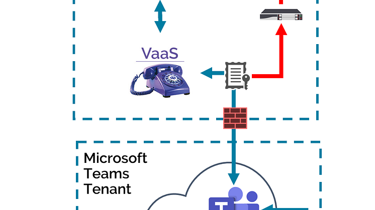 VaaS-Umleitung-bei-Ausfall-von-Microsoft-Teams