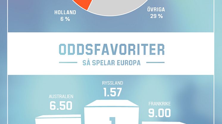 Finalen i Eurovision Song Contest 2016
