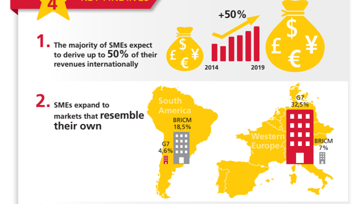 Breaking Borders: a study from DHL and EIU