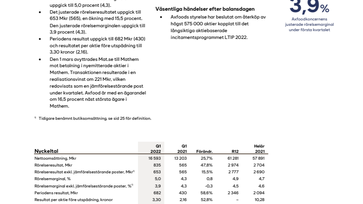  Axfood delårsrapport Q1 2022.pdf