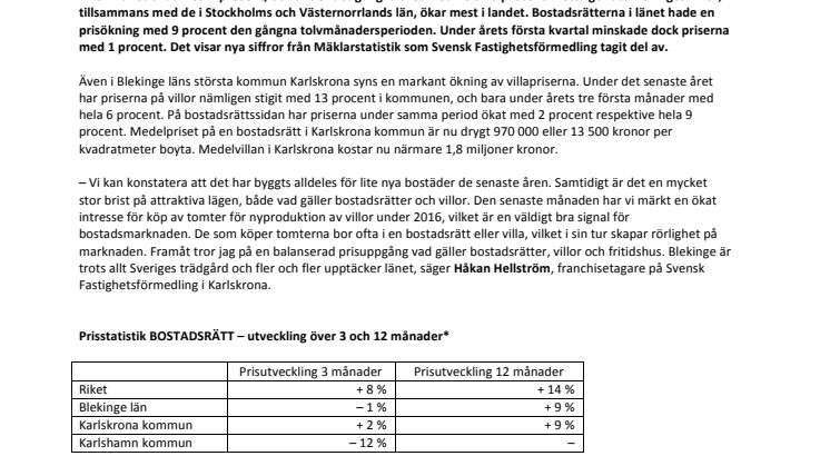Prisökningen på Blekinges villor i topp bland landets alla län