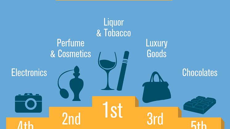 CAG Infographic - Purchases