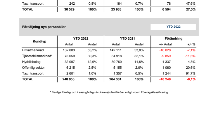 Försäljning nya bilar PB 2022-12.pdf