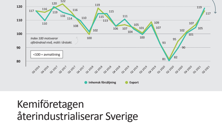 IKEM Konjunkturbrev Q2 2021, augusti 2021