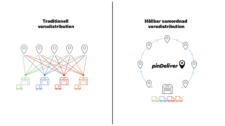 Digital plattform effektiviserar kommunalt samordnade varutransporter – ”underlättar väldigt mycket”
