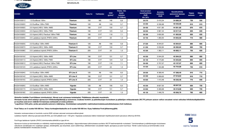 Ford Kuga asiakashinnasto 2.1.2023.pdf