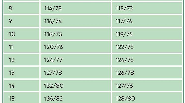 Tabelle_Blutdruck-Grenzen-für-Kinder-und-Jugendliche_DHS_BR01_Bluthochdruck_2021-10