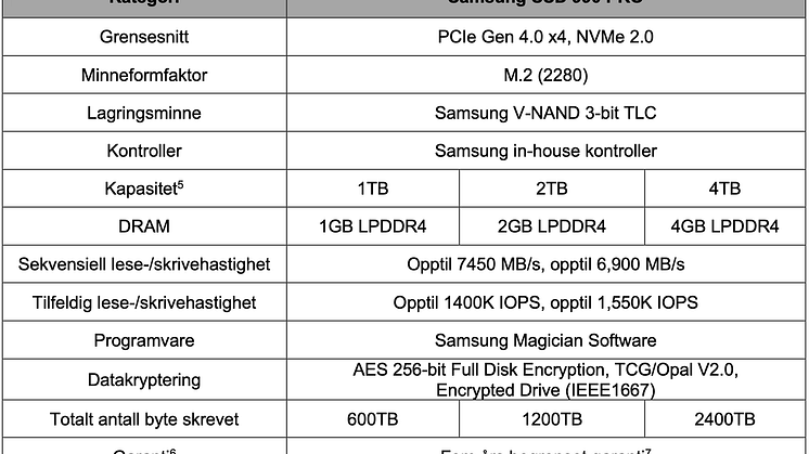 990PROSSD_Specs