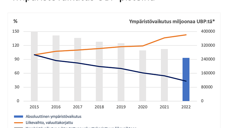 Ympäristövaikutus UBP-pisteinä