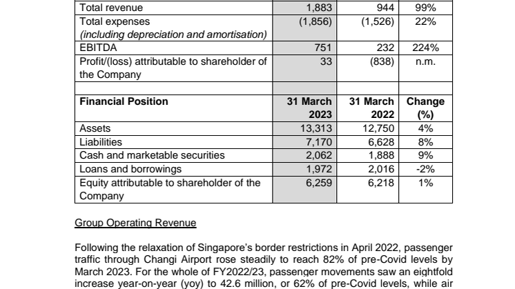 Changi Airport FY2223 SGX release.pdf