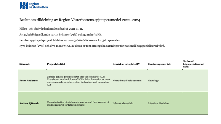 HSN Beslut 2021-11-11_Tilldelning Spjutspetsmedel 2022-2024.pdf