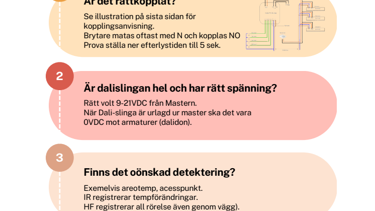 Felsökningsguide  DALI – FAQ