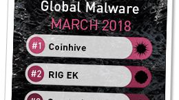 Check Point visar: kryptokaparen XMRig ökade markant under mars 