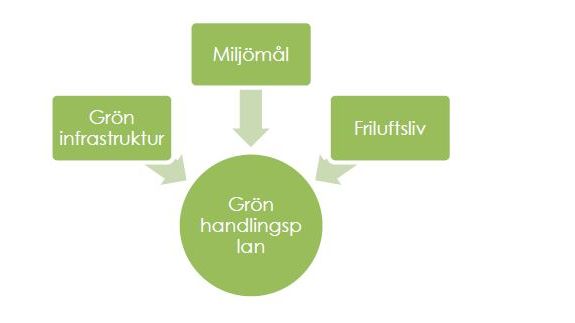 Pressinbjudan: informationsmöte om gemensam grön handlingsplan