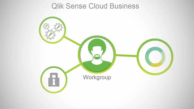 Introducing Qlik Sense Cloud