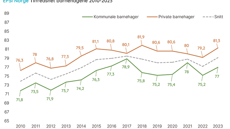 Historikk barnehager (1)