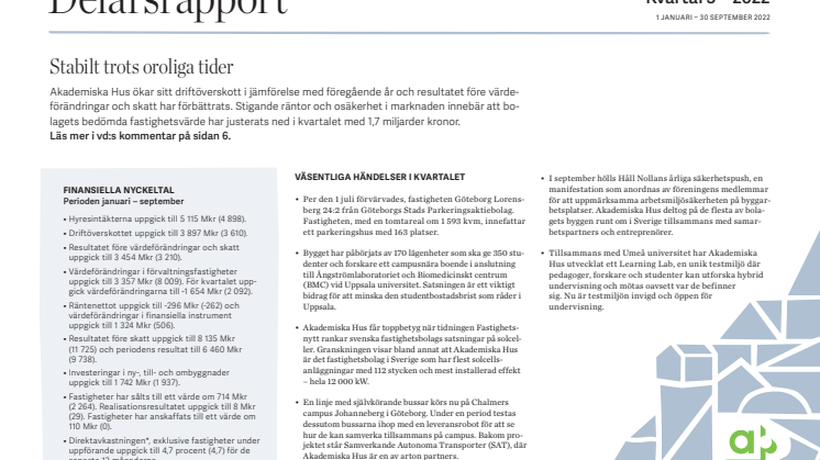 Akademiska Hus delårsrapport 1 januari – 30 september 2022