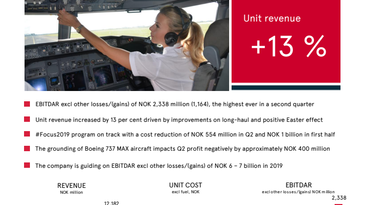 Interim Report Q2, 2019