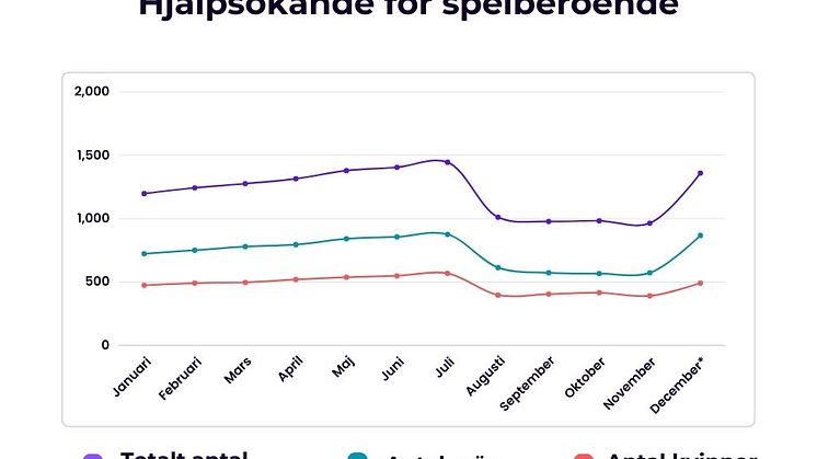 Antal hjälpsökande (1)