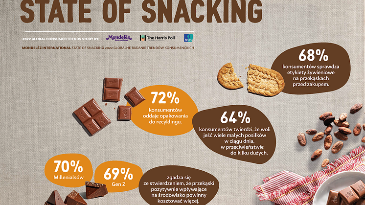 MDLZ-State-of-Snacking_2023