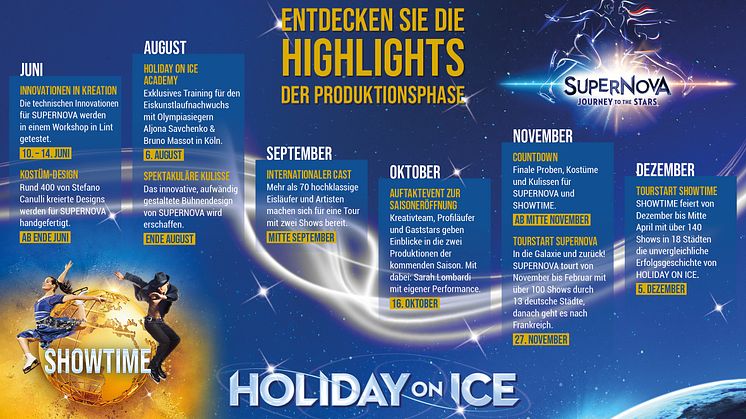 HOLIDAY ON ICE Milestones Produktionsphase