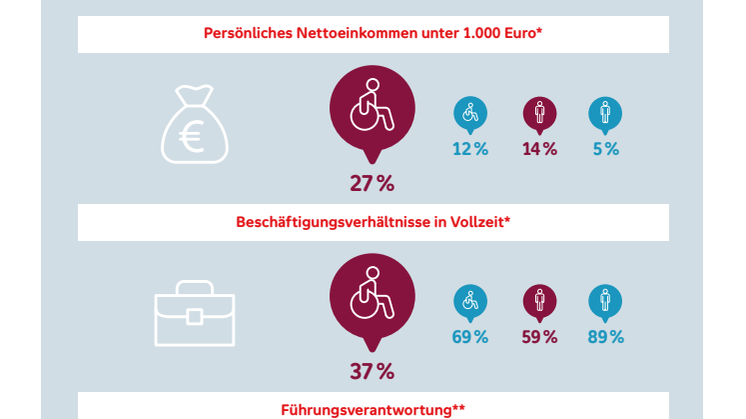 Grafik zur Studie