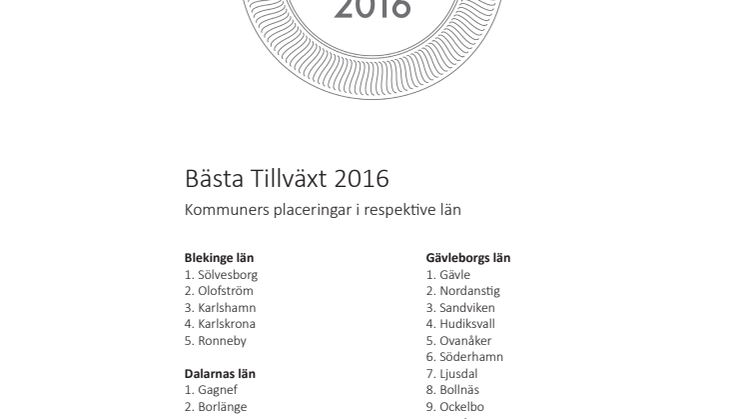 Alla kommuners placeringar i Bästa Tillväxt 2016
