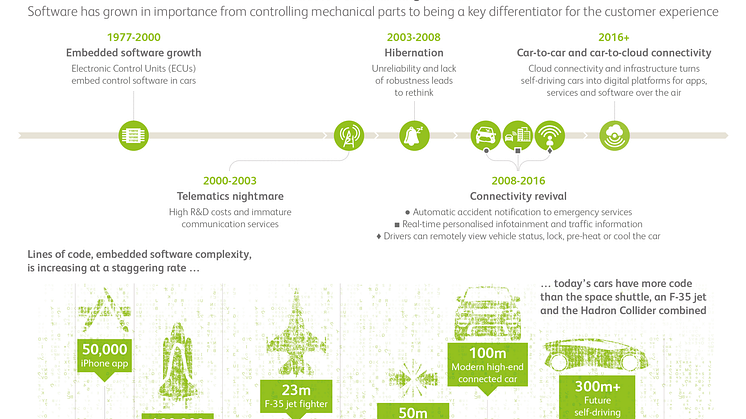 Reinventing software supplier relationships for the connected car era