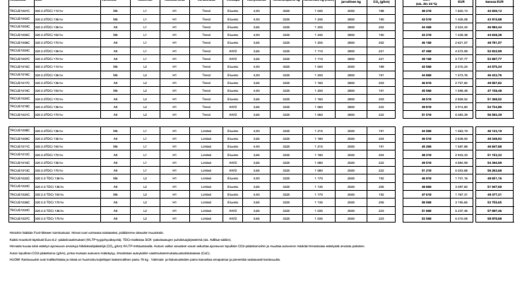 Uusi Transit Custom ja Tourneo Custom Asiakashinnastot 31.1.2023.pdf