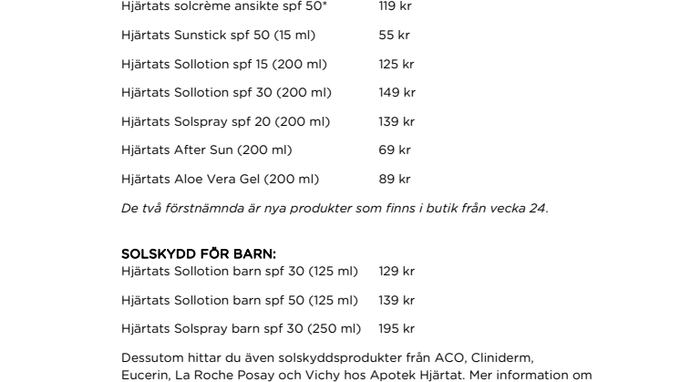 Årets solsortiment hos Apotek Hjärtat
