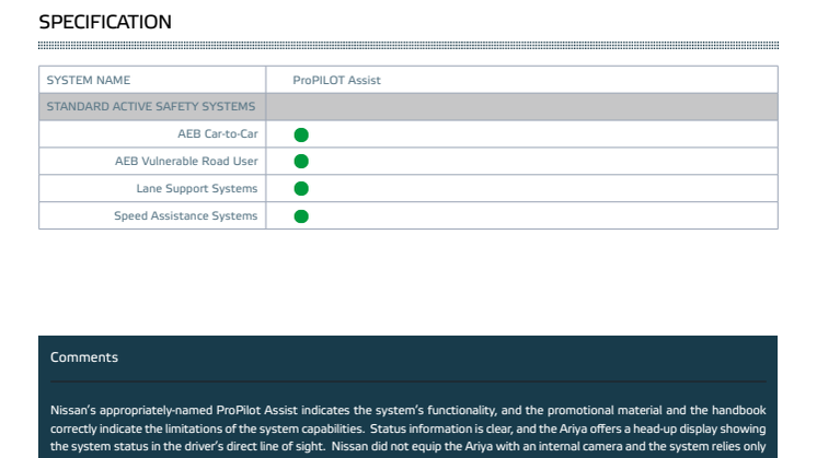 Euro NCAP-Assisted Driving 2023-Nissan Ariya-Datasheet.pdf