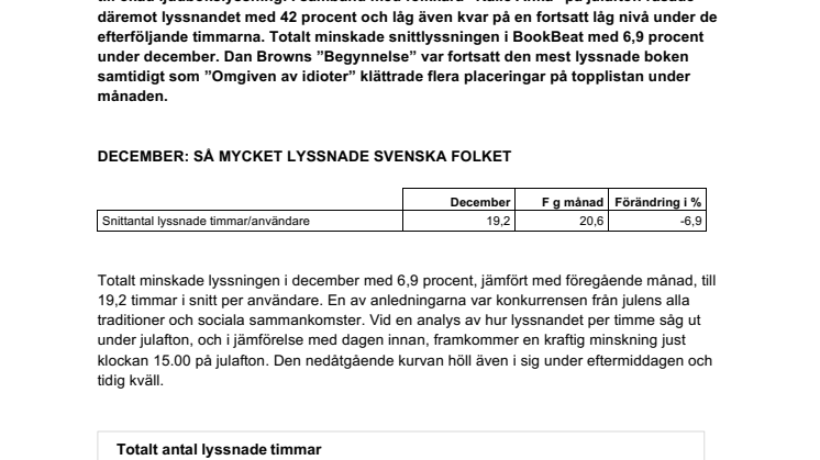 Kalle Anka fick lyssnandet att minska