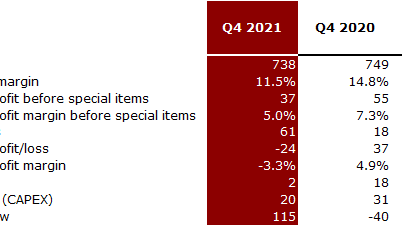 Q4 2021 Financial Overview.png
