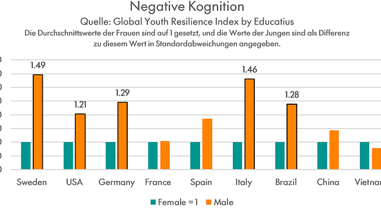 Negative Kognition DE 