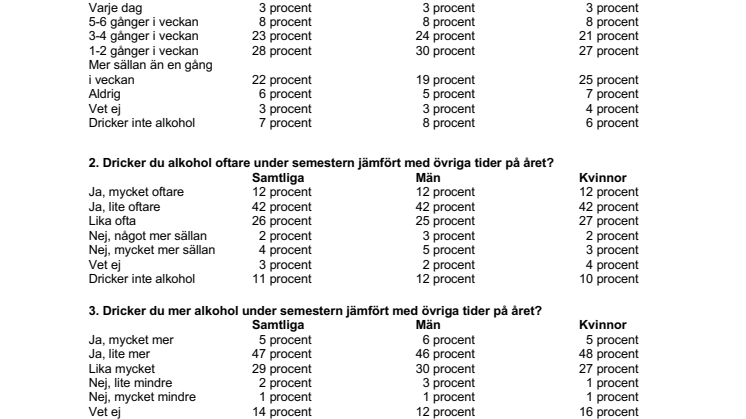 Faktablad 2019 – Alkohol och semester