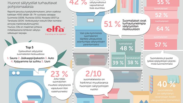 Elfa Säilytystilaraportti 2017