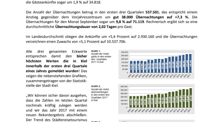 Tourismus in Kiel drittes Quartal 2017