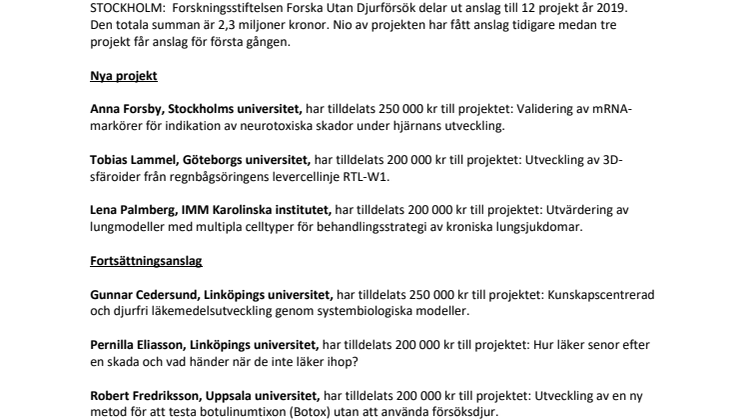 Tolv projekt får anslag 2019