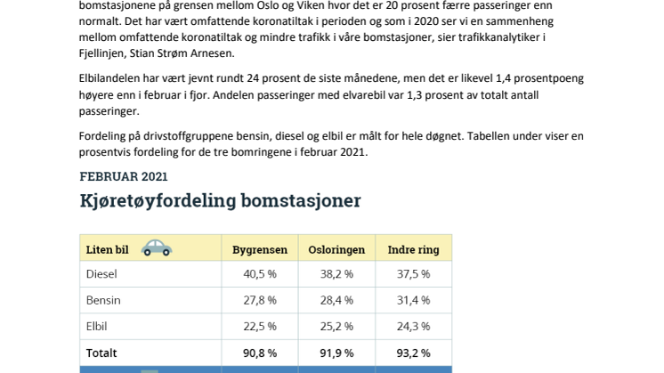 Fortsatt betydelig mindre trafikk enn normalt i bomstasjonene i Oslo