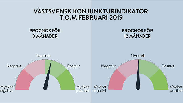 Västsvensk konjunktur - vart är vi på väg?