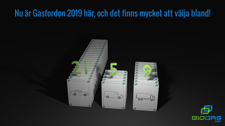 Så här lätt är det att välja gasbil!