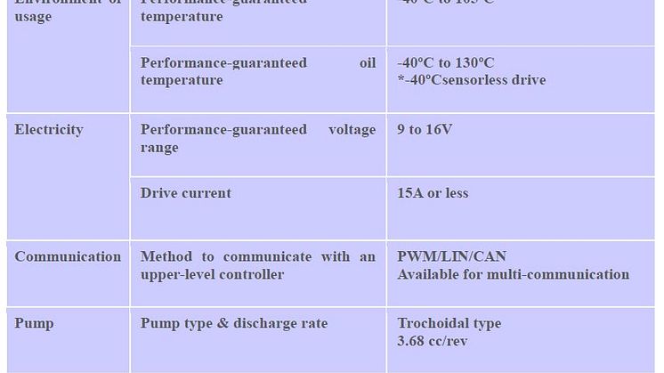 Main specifications