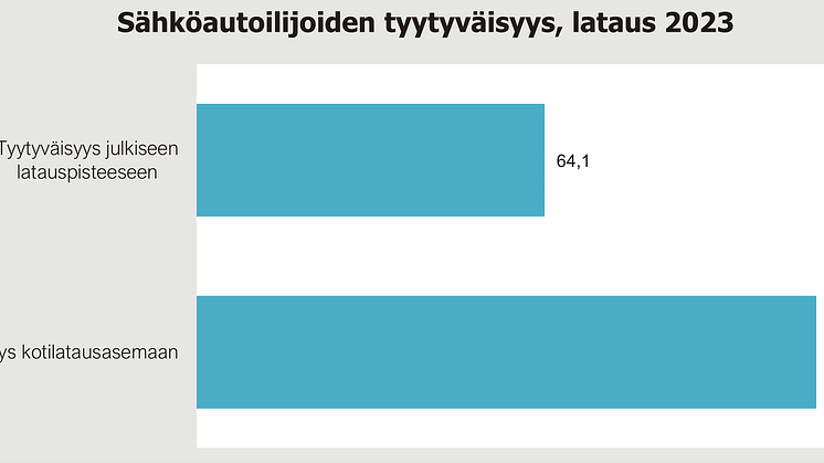 KUINKA TYYTYVÄISIÄ SÄHKÖAUTOILIJAT OVAT KOTILATAUKSEEN?