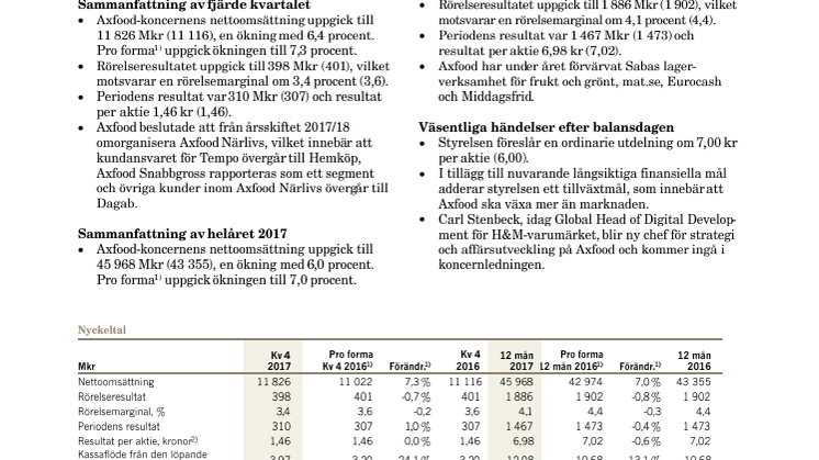 Stabilt resultat med investeringar för framtiden