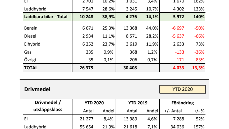 Drivmedel & Miljö 2020-11