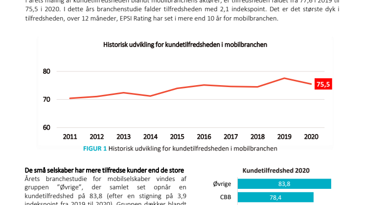 Mobilselskabernes kundetilfredshed falder – corona har øget kundernes krav