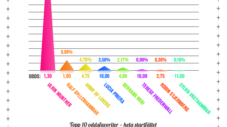infografik-mello-deltavling-4-inverterad